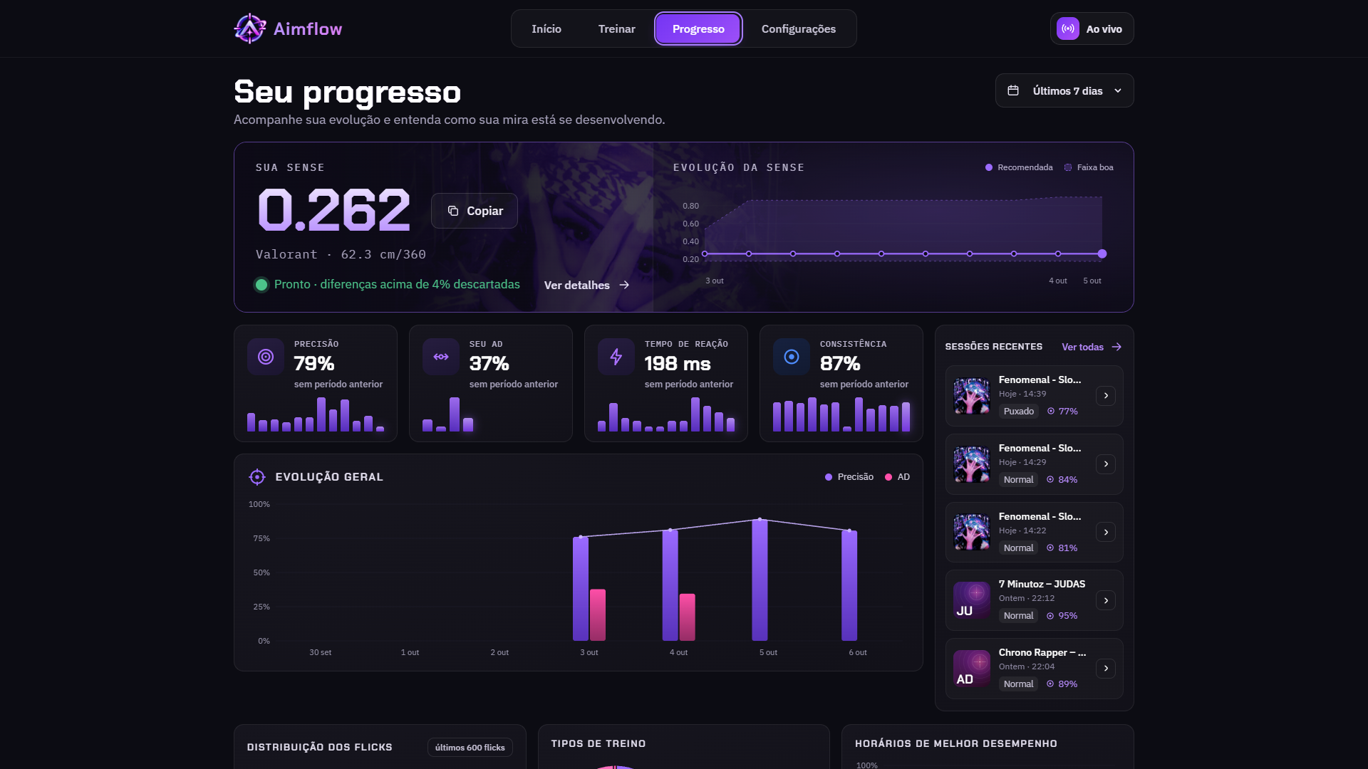 Gráficos reais de progresso do AimFlow